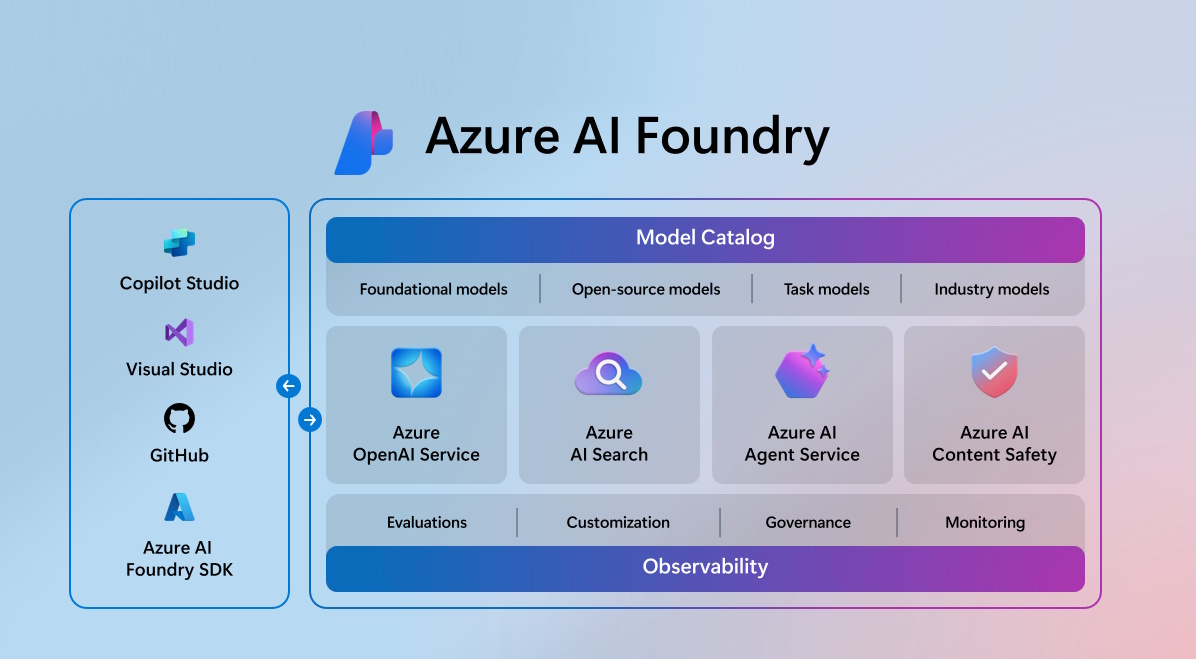 Build a Microsoft AI Agent Workflow